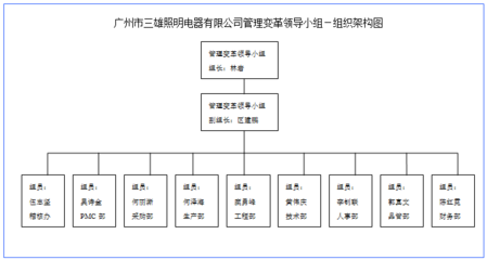 贏在執行 制造型企業精益變革之道