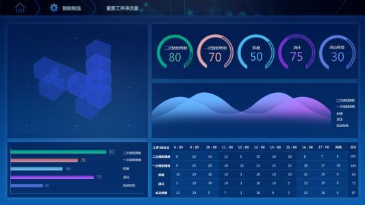 軟件開(kāi)發(fā)的生命周期 編程講師終極解析