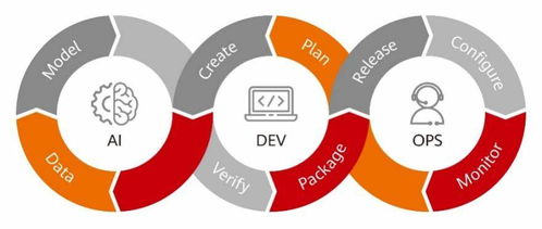 華為云聯(lián)合中國(guó)信通院發(fā)布國(guó)內(nèi)首部智能化軟件開(kāi)發(fā)落地實(shí)踐指南