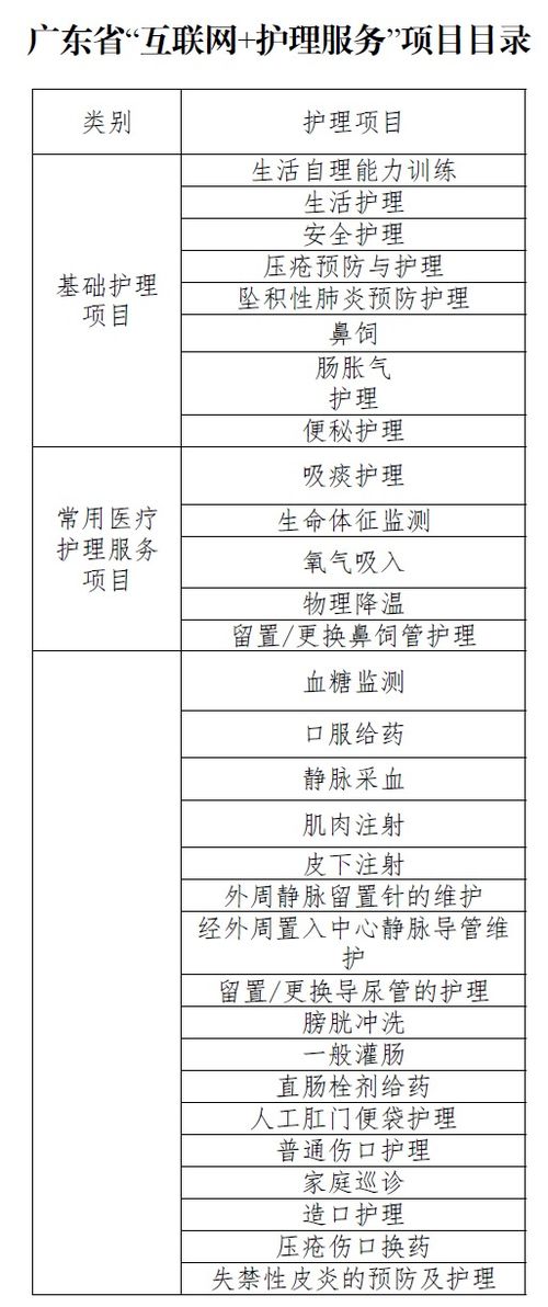 廣東“網約護士”方案落地 規范服務邊界，探索醫保支付新路徑