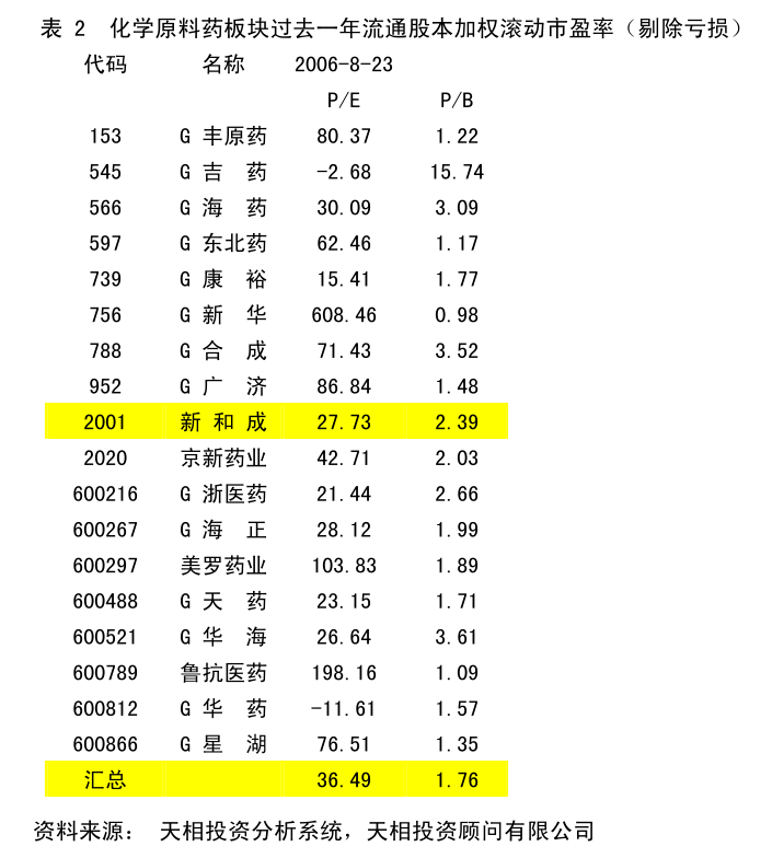 關(guān)于國藥一致及國大藥房向控股子公司提供財(cái)務(wù)資助暨關(guān)聯(lián)交易的公告