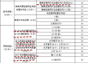 青浦趙巷掛牌優(yōu)質(zhì)商辦用地，附加游戲產(chǎn)業(yè)研發(fā)承諾引關(guān)注