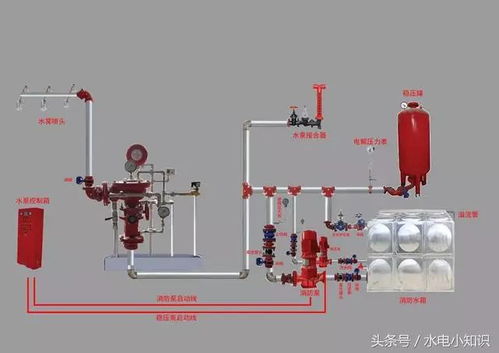 建筑消防設(shè)施操作圖解 管道系統(tǒng)設(shè)備詳解