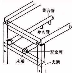 消防滅火系統(tǒng)管道安裝工藝 管道系統(tǒng)設(shè)備詳解
