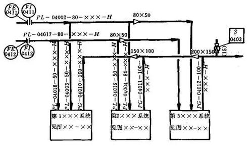 畫管道儀表流程圖（P&ID）的詳細(xì)步驟 管道系統(tǒng)設(shè)備全攻略